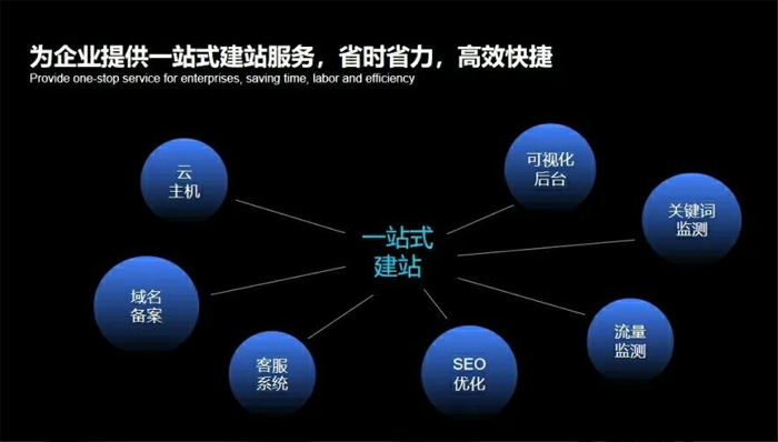 可克达拉市网站建设,可克达拉市外贸网站制作,可克达拉市外贸网站建设,可克达拉市网络公司,深圳网站建设安全问题有哪些？怎么解决？